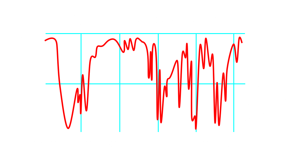 Spectre benzylique
