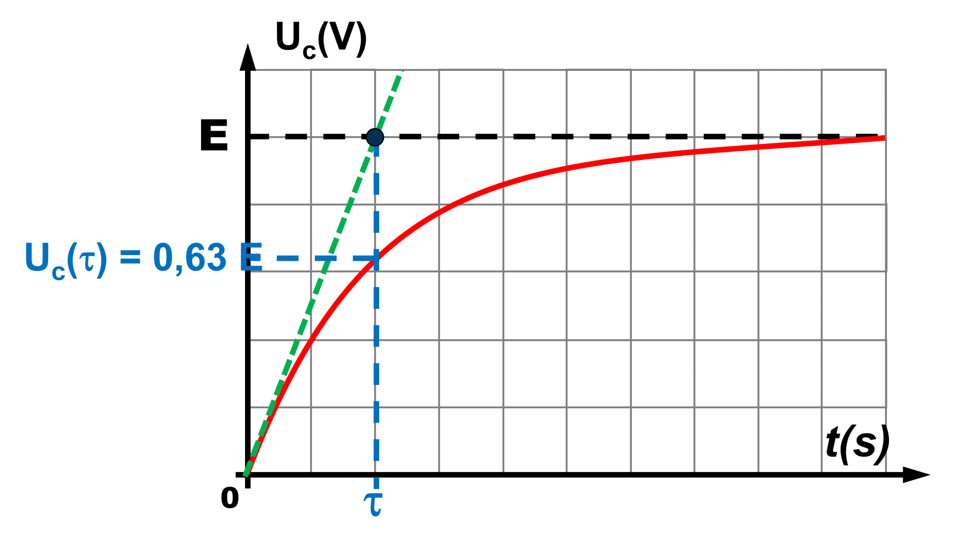 Tps carac graph