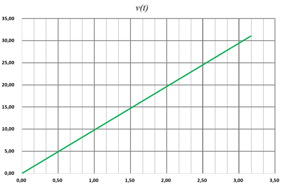 1ere 27 p 234 v