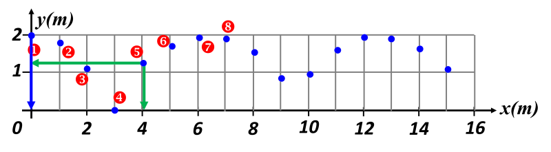 21 p142
