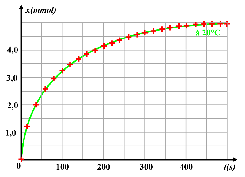 28 p 105