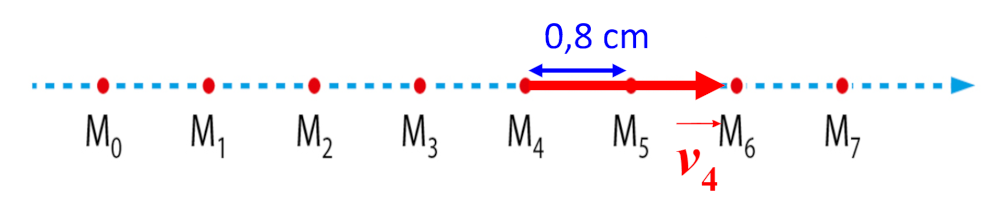 28 p143