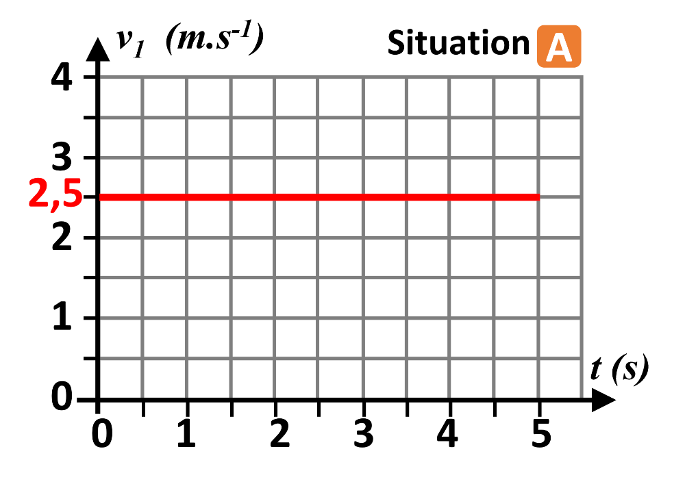 31 a p144