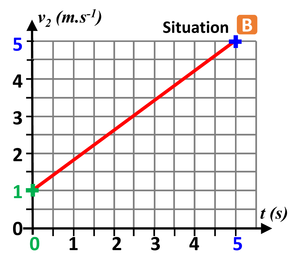31 b p144