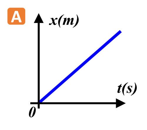39 a p147