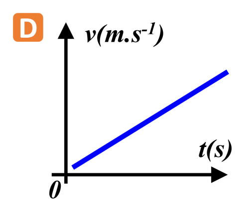 39 d p147
