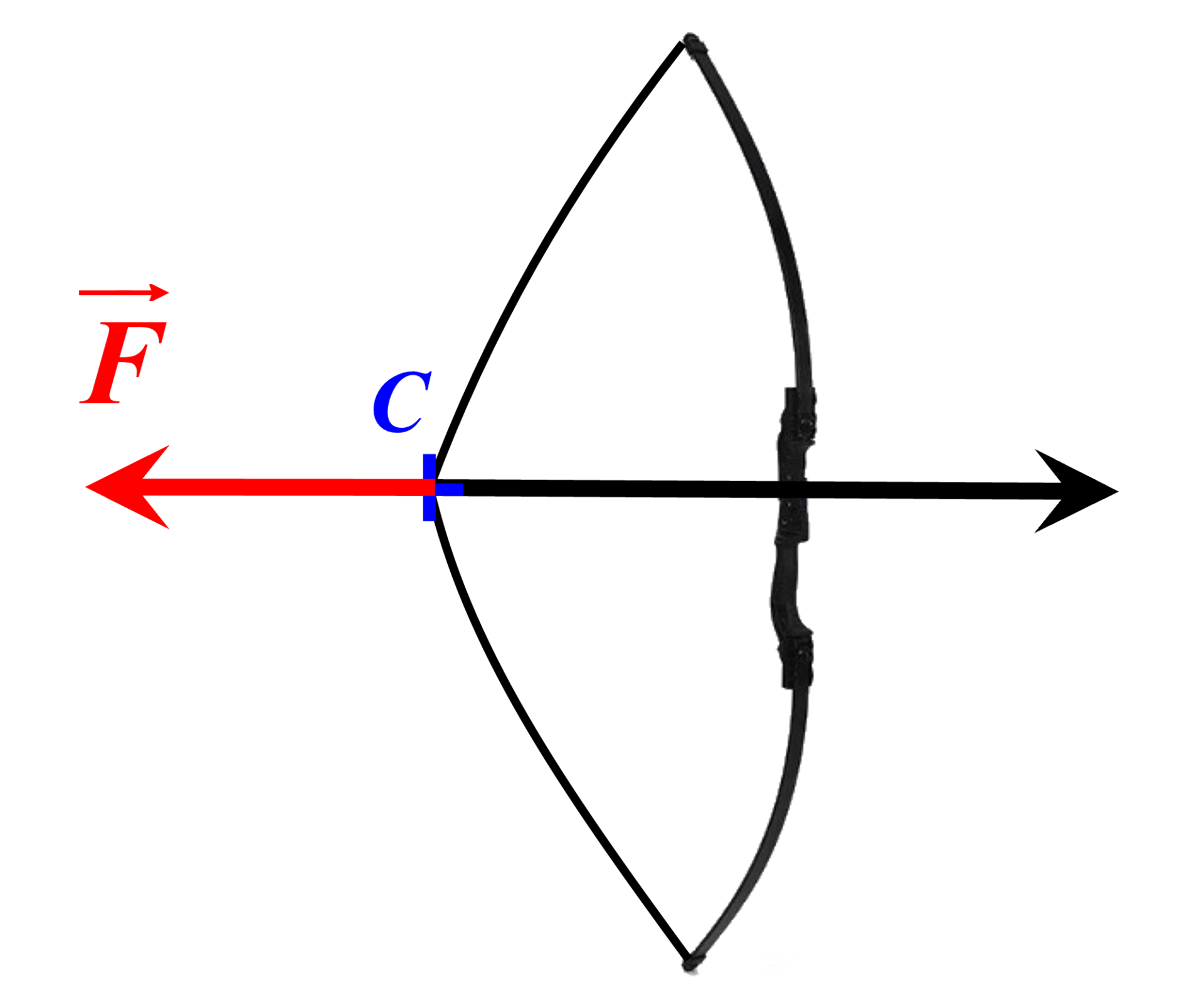 Arc