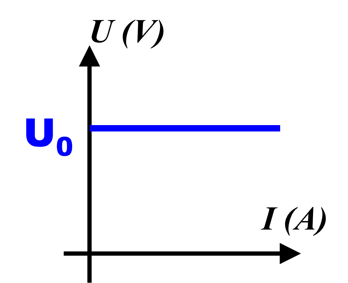 Caracteristique u0