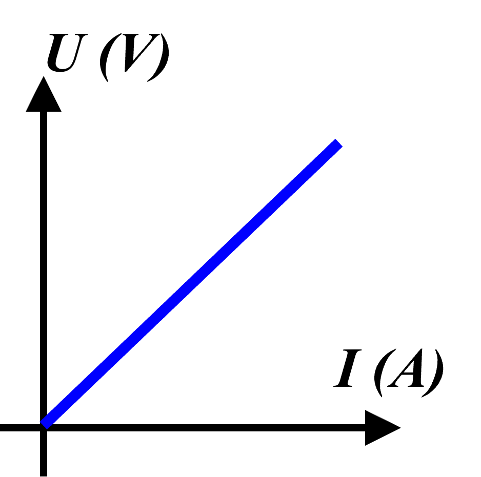 Caracteristique