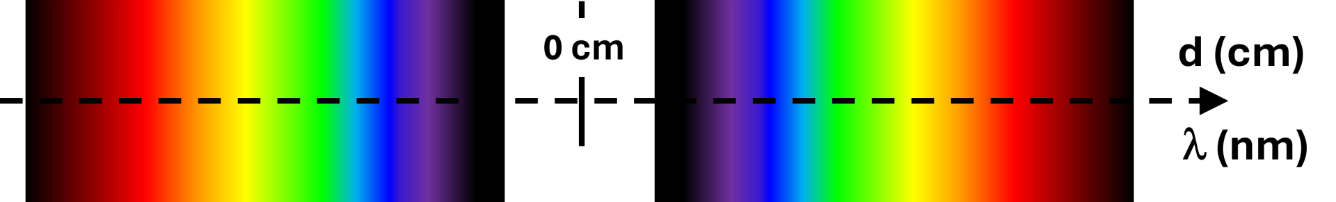 Diffraction 3