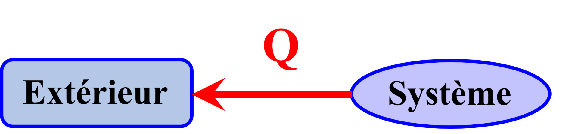 Endothermique