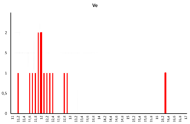 Graph2 1