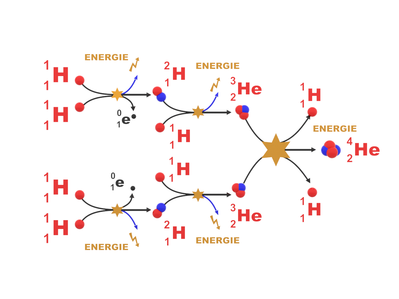 Helium4 2