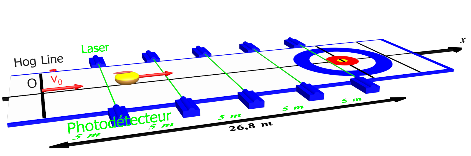 Ligne curling 1