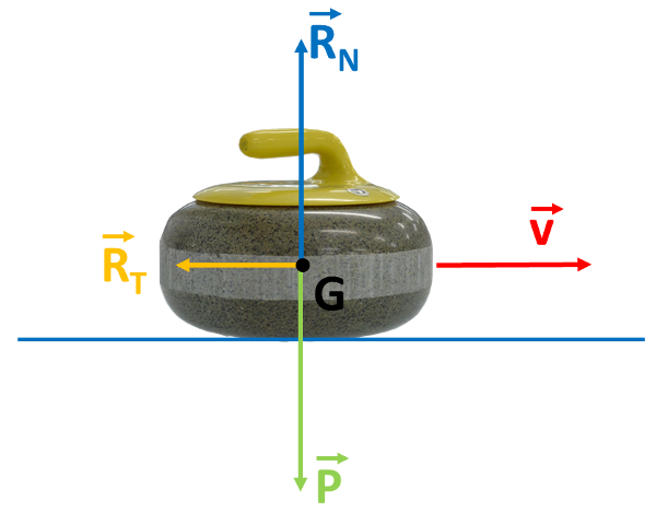 Pierre curling