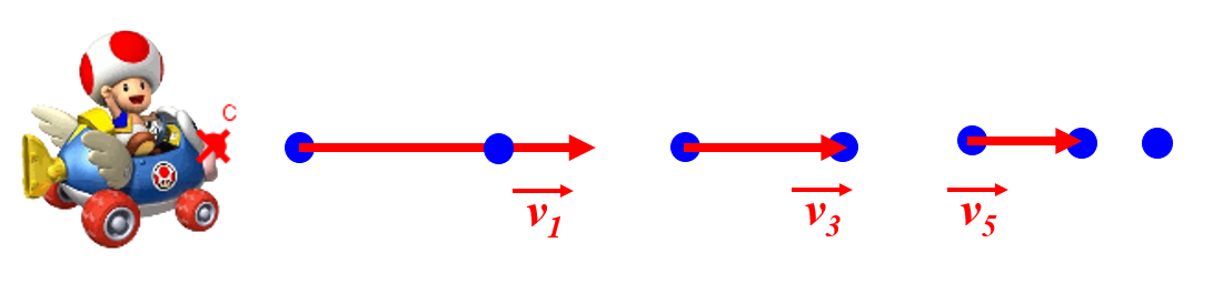 Rectiline ral