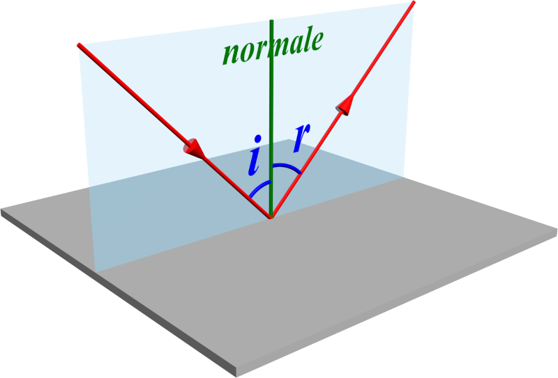 Refraction fibre 1