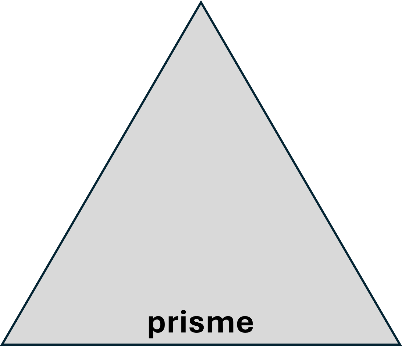 Schema 1