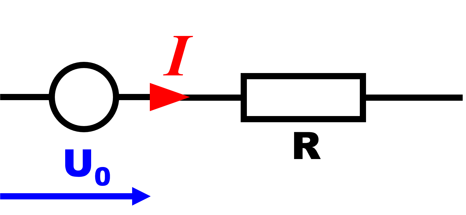 Source reelle