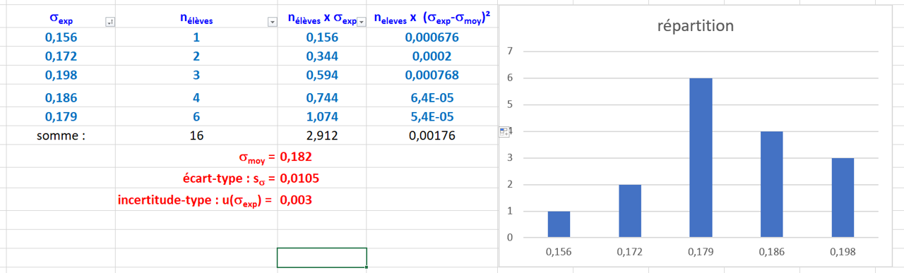 Stats 36