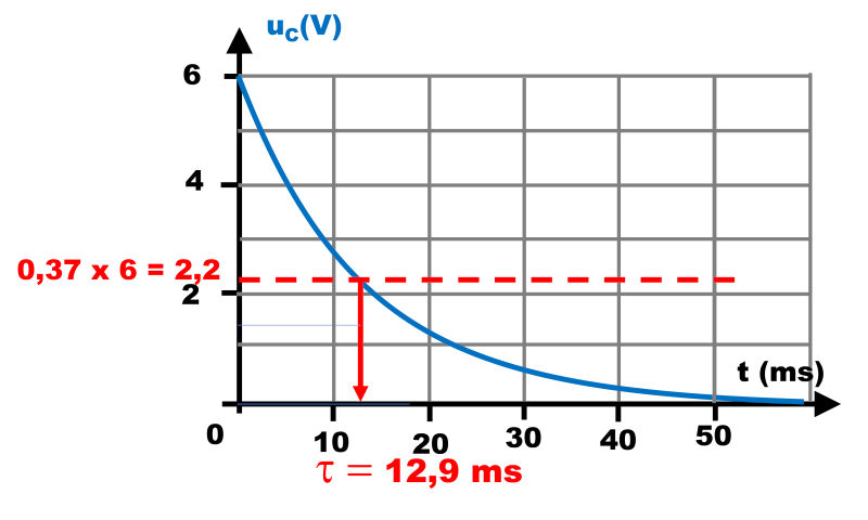 Tale p 512 29 3a