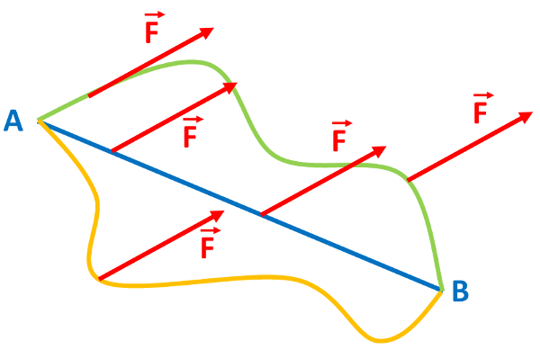 Travail schema